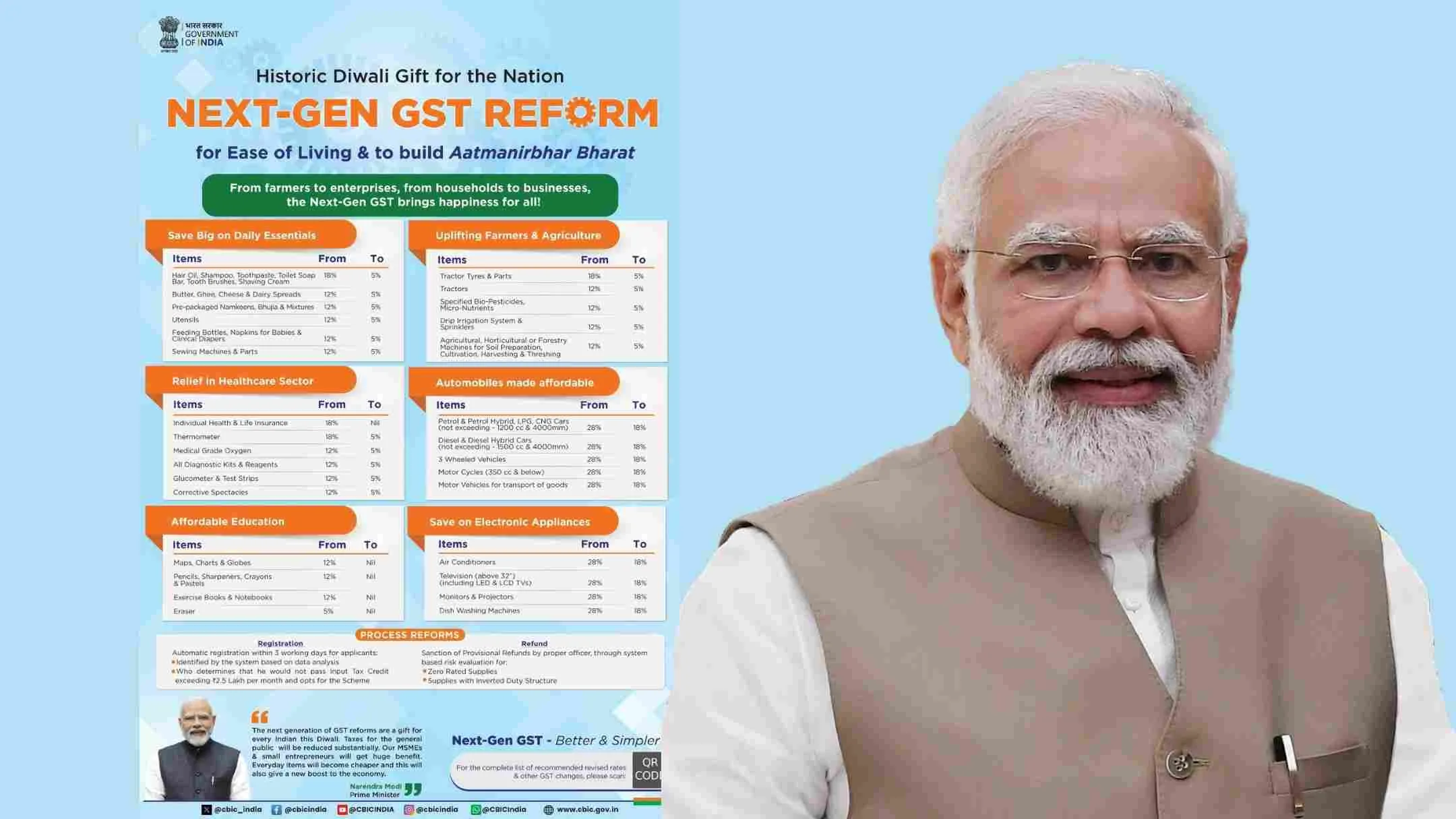 All You Need To Know About India’s Biggest Tax Relief Reform ‘Next Gen GST’